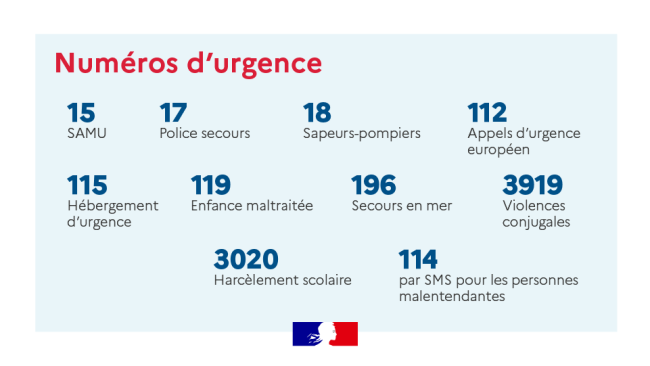 Numéros d'urgence