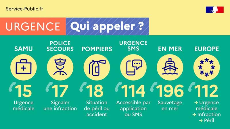 NumÃ©ros d'urgence