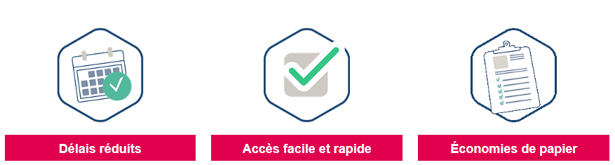 Avantages dématérialisation